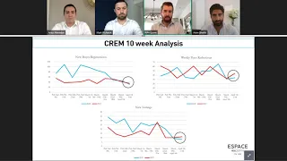 THE TRUTH  - COVID 19 & DUBAI REAL ESTATE WEBINAR  [PART 2]