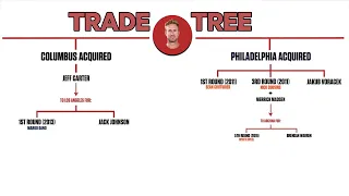 How Columbus Lost The Jeff Carter Trade TWICE And Helped The L.A. Kings Win 2 Cups | NHL Trade Trees