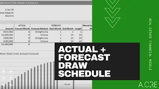 Actual + Forecast Construction Draw Schedule with S Curve