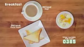 What Does 2, 200 Calories Look Like?