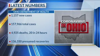 Coronavirus in Ohio: 1,157 new cases, 20 new deaths reported Saturday