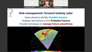 Managing Risk in Complex Megaprojects (2022)