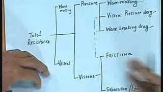 Lecture - 2 Components of Resistance - II