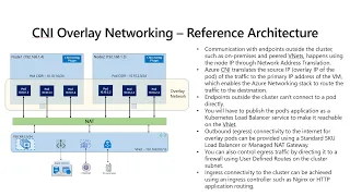 Azure CNI Overlay networking in AKS (Preview)