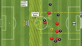 Defensive Organization - Marking and Pressing Lines