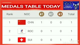 Olympics 2021 Medals table ; Olympics 2021 medal Tally China , Russia , Switzerland , USA ; Japan