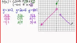 Algebra 2: Graphing a Piecewise Function