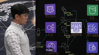 Spoon Radio: Audio Live Streaming and Batch Processing Architecture on AWS (Korean)