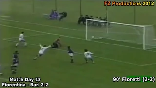 Serie A 1989/1990: Match Day 18 Goals