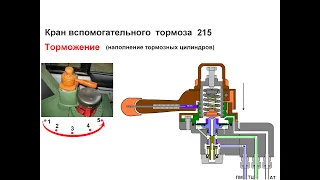 Устройство и работа крана вспомогательного тормоза № усл.215.