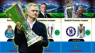 All Titles for Jose Mourinho - AS Roma Winners UEFA Europe Conference League 2022