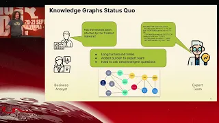 Bridging the Gap: Integrating Knowledge Graphs and Large Language Models