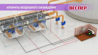 Частотный преобразователь Веспер для управления приводом вентиляторов воздушного охлаждения