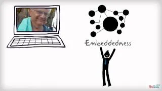 Network Embeddedness Theory