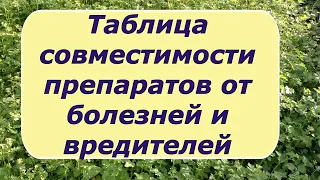 510. Как узнать, можно ли совмещать средства от болезней и вредителей