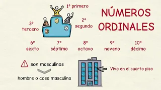 Aprender español: Los números ordinales (nivel básico)