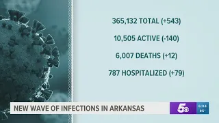 Arkansas COVID-19 Update - July 19, 2021