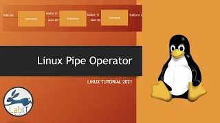 Linux Pipe Operator | Linux tutorial 2021 | Linux Masterclass