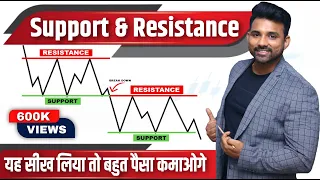 Support & Resistance Trading in Stock Market | Support & Resistance Trading Strategy