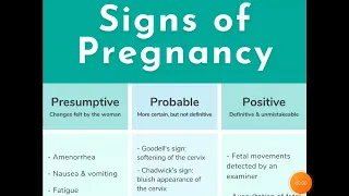 Signs of Pregnancy | Presumptive signs| Probable signs| Positive signs(english/हिंदी)