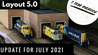 Layout 5.0 Update July 2021. A year in review
