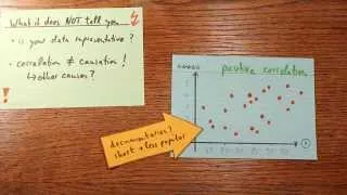 Correlation - The Basic Idea Explained