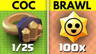 The DUALITY of Supercell...