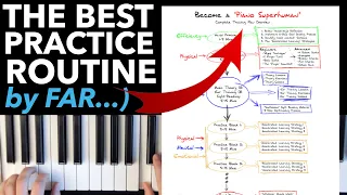 The Best Piano Practice Routine (by FAR...)