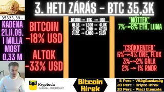 Bitcoin Hírek (468) - Altcoin Portfólió - 3. Heti Zárás - (SzaszaG 50 =) SGX) 🧐