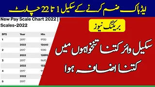 Scale wise chart after Adhoc Merge in basic pay 1 to 22 | scale revised chart 2022