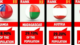 Cigarettes Consumption from Different Countries | Smoking Rates Comparison