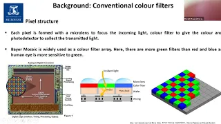 Multispectral Image Sensors using Metasurfaces