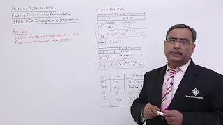 Floating Point Number Representation in IEEE 754 Format