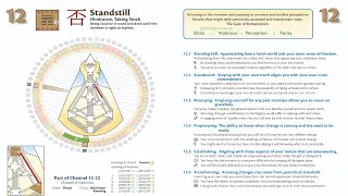 Hexagram/Gate 12, Standstill, Lines 1 - 6