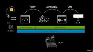 VMware Private AI Foundation with NVIDIA – Readying Enterprises for Generative AI