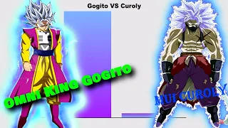 Omni King Gogito VS MUI Curoly | Power Levels