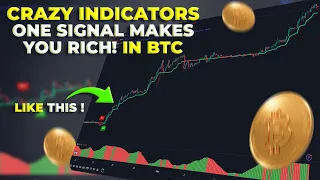 BEST BUY AND SELL INDICATOR FOR CRYPTO