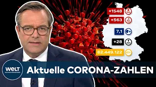 Aktuelle CORONA-ZAHLEN: 1.548 COVID-19-Neuinfektionen in Deutschland - Trend steigend!