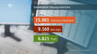 DIVI Intensivregister: Überblick über Intensivbetten in Deutschland ZDF vom  08-04-20