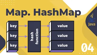 Урок №4. Map. HashMap. Хеш-таблиця, пари ключ-значення. [Pro-українська Java]