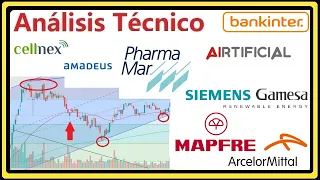 [Análisis Técnico]18/1 PHARMA MAR, GAMESA, BANKINTER, CELLNEX, ARCELOR, MAPFRE, AMADEUS, AIRTIFICIAL