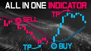 The Only Indicator You Need (Beginner Strategy)￼