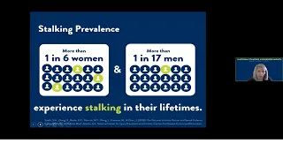 Left Hand, Meet Right Hand: Building a Coordinated Response to Stalking Webinar (1/26/22)