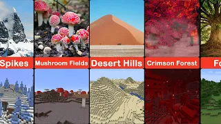 Comparison: Minecraft Biomes in Real Life