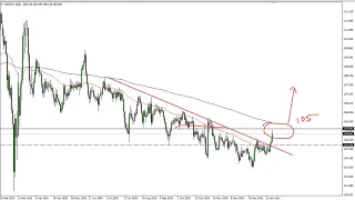 USD/JPY Technical Analysis for February 1, 2021 by FXEmpire