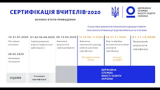 Сертифікація вчителів 2020 в деталях | Іван ЮРІЙЧУК