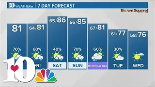 Morning weather (5/23): Afternoon storms likely