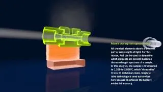 Graphite components for use in atomic absorption spectroscopy