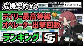 【アークナイツ】危機契約#4 デイリー最高等級 オペレーター出撃回数ランキング！【Arknights/明日方舟】