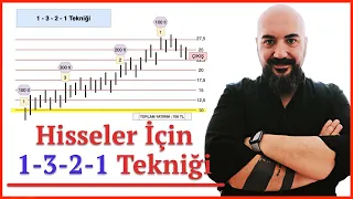 HİSSELERDE 1-3-2-1 SİSTEMİ (Max Kar Arttırma Tekniği)